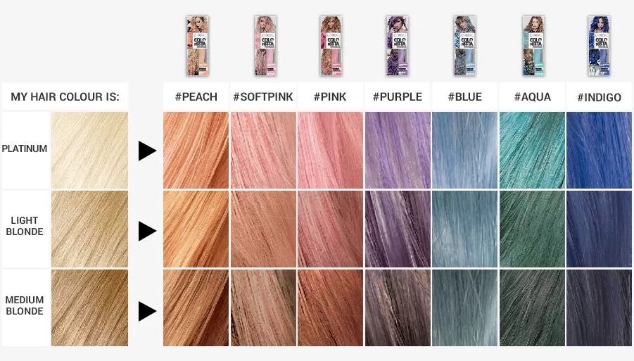 idol新颜色,idol发色推荐