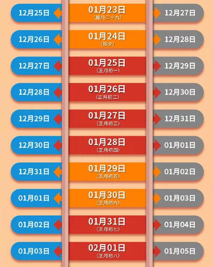 腊月二十九买到火车票,便民服务春运火车票今起正式开售