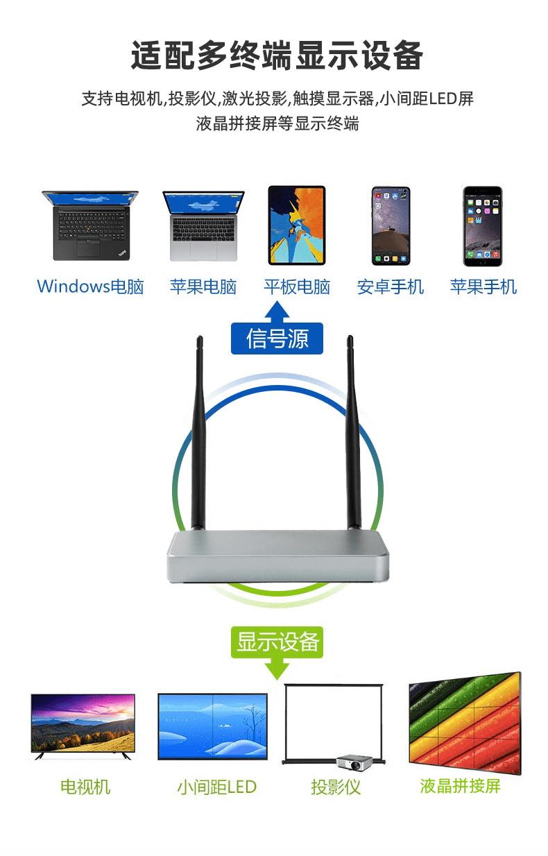 win10笔记本投屏到电视的5种方法,win7笔记本投屏到电视的5种方法