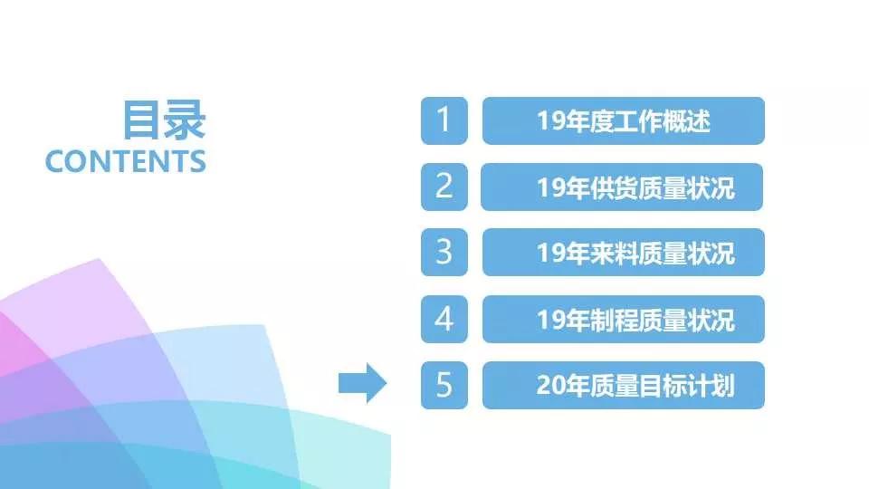 品质周报和月报模板,质量日报周报月报怎么做