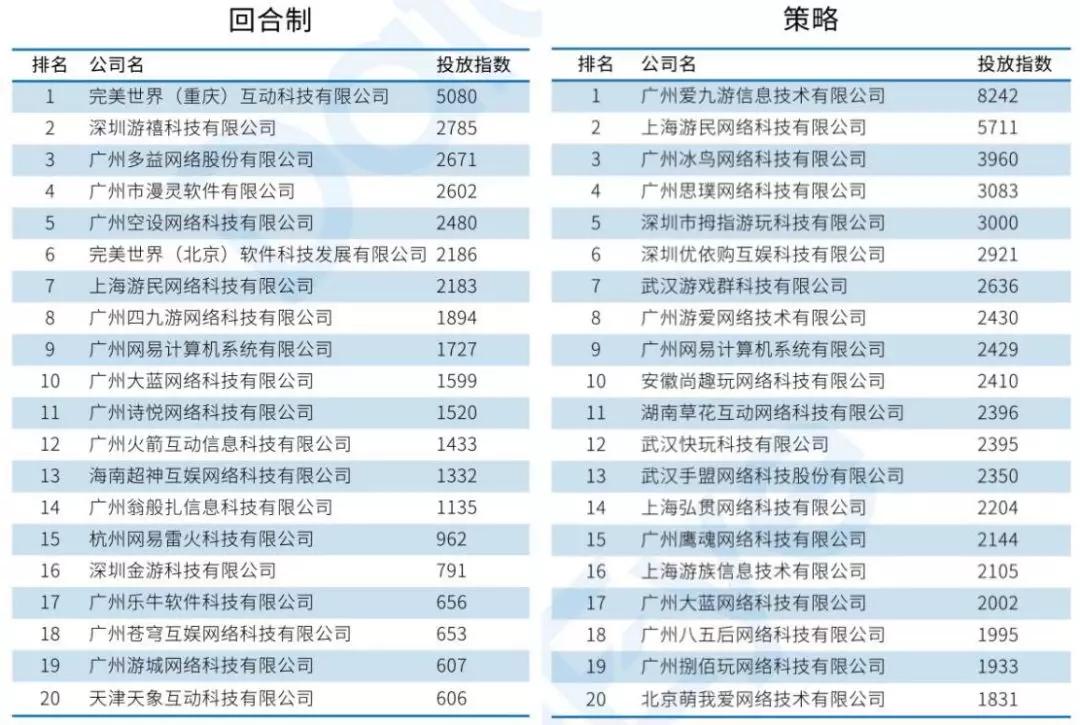 2019年国内十大吸金手游,2018年国内十大吸金手游