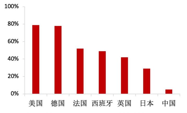 智能家居发展趋势论文1500字,智能家居研究预期目标
