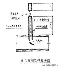 人防基础做法,人防工程操作流程