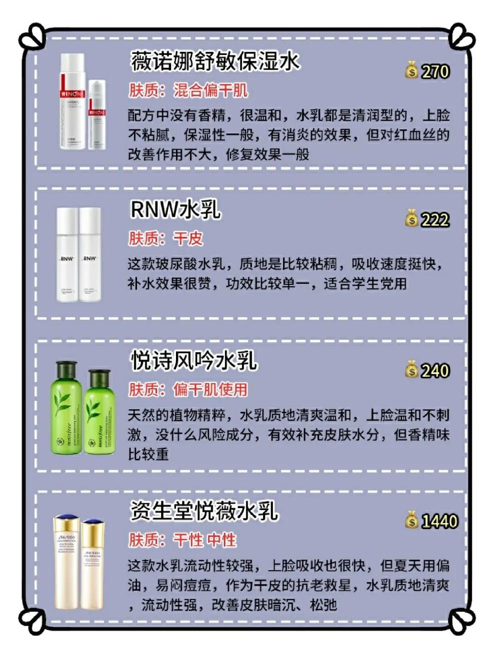 20款水乳大聚集到底谁才是修复敏感肌的水乳