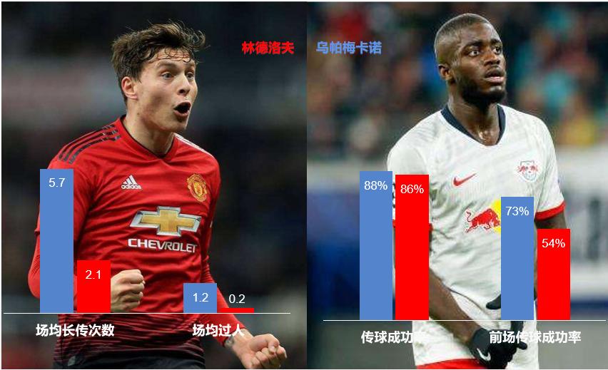 乌帕梅卡诺世界杯,中卫乌帕梅卡诺最新消息