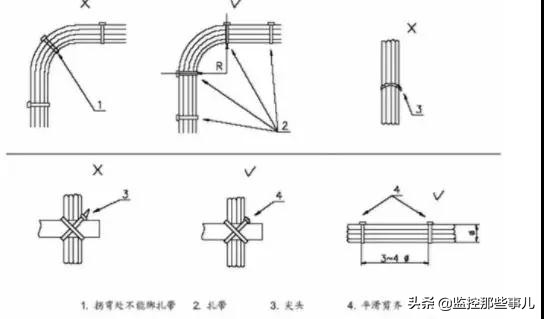 视频监控系统安装调试全过程讲解,安装高清视频监控系统步骤
