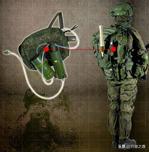 俄罗斯步兵装备,最新式的俄罗斯步兵全套装备