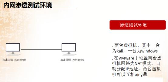 “黑客”必用基础工具之“虚拟机软件详解”