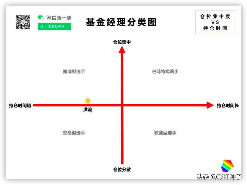 嘉实竞争力优选代码010437,嘉实基金排名2018