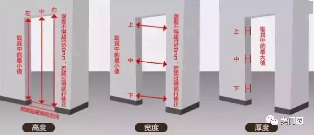 卖门窗分享一篇比较全的室内常规门洞隐形门洞测量方法，值得珍藏