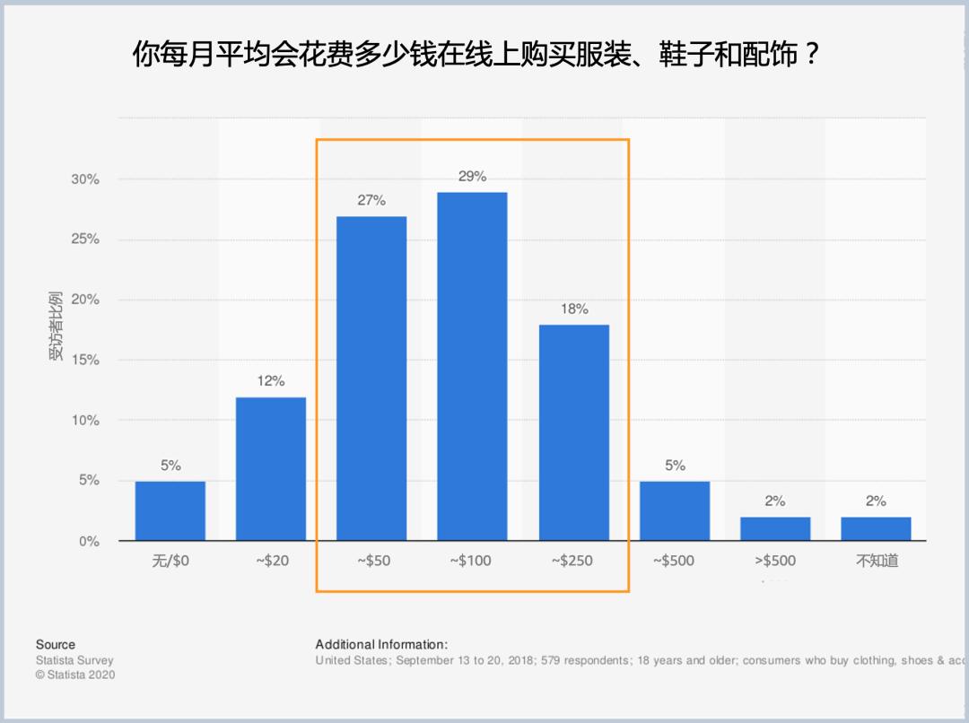 亚马逊爆款女装,亚马逊有哪些好看的女装