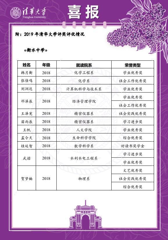 衡水中学为什么这么牛？看看清华大学老师怎么说，90多人被表彰