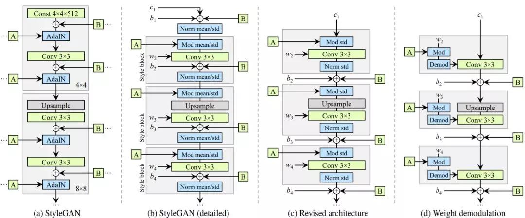 零成本体验StyleGAN2：Colab代码直接使用，细节逼真难以分辨