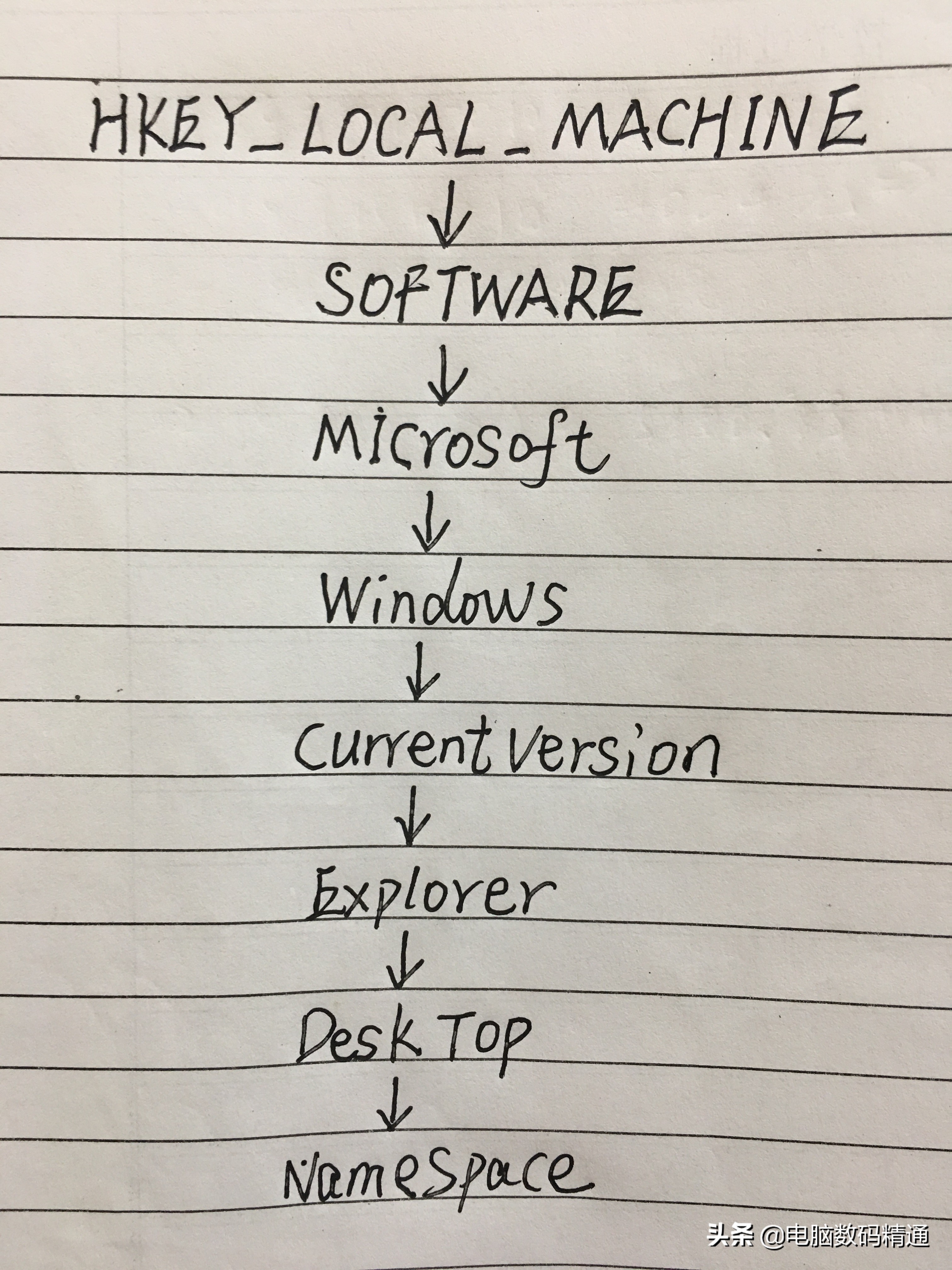 电脑的回收站怎么清空不会被恢复,win10电脑回收站清空怎么恢复