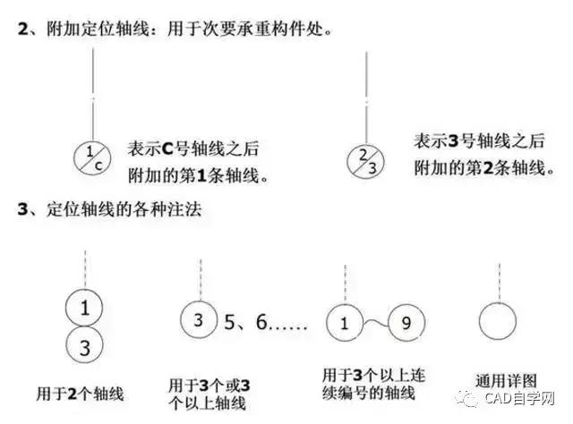 燃气工程图纸识图教程,怎样看工程图纸的基本知识