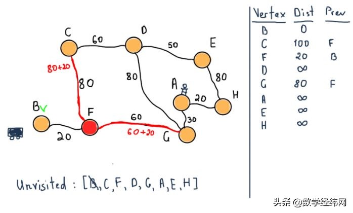 从七桥问题开始：全面介绍图论及其应用