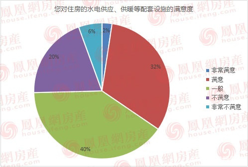 315投诉地产开发商有用吗,315房产中介满意度调查