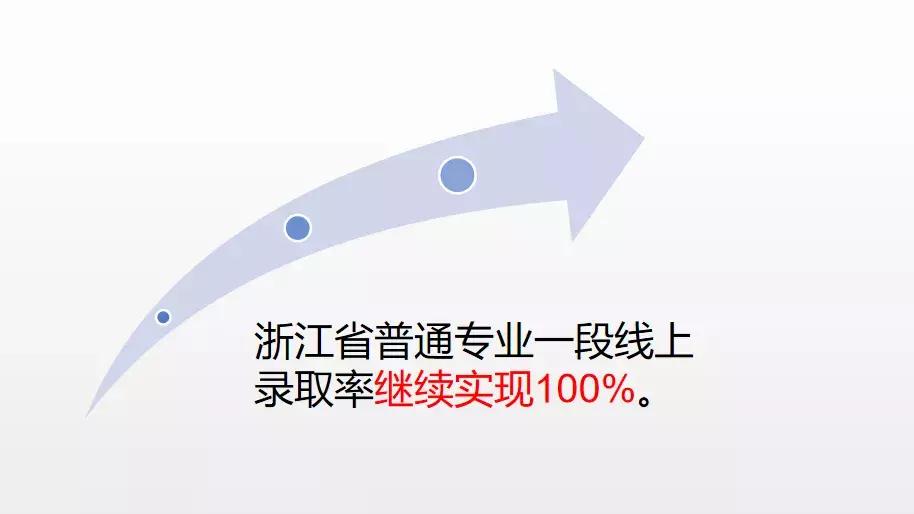 2023年中国计量大学录取时间,2020中国计量大学招生视频