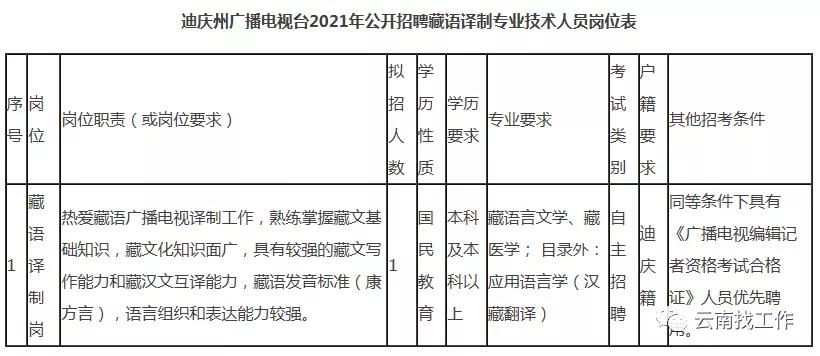 云南红河事业单位招聘,红河急需招人