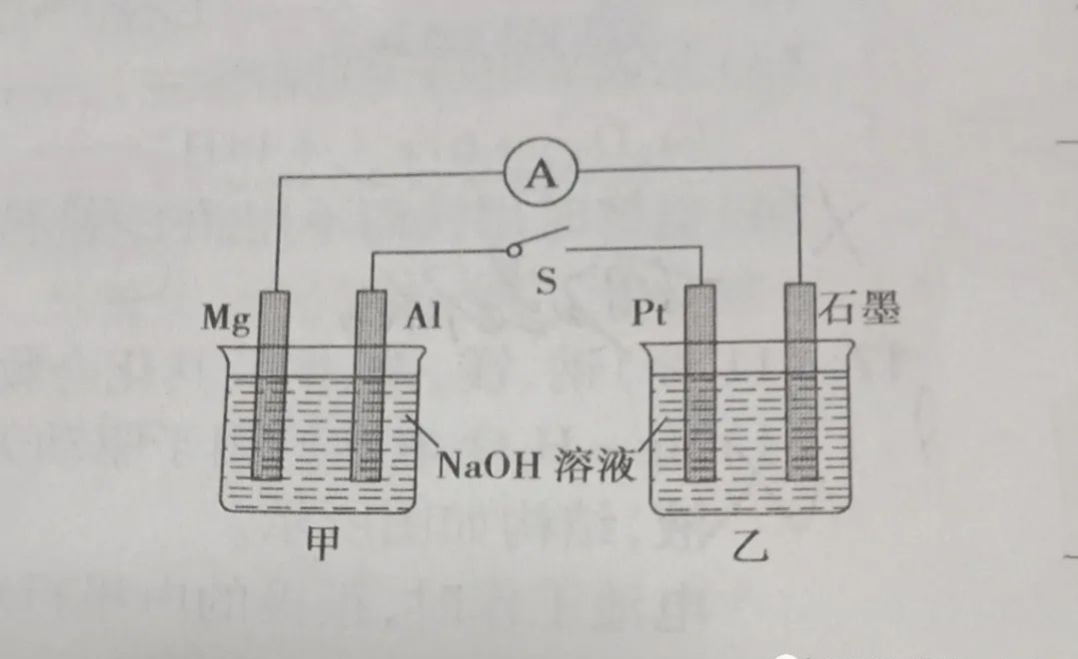 电解原理和原电池原理的区别,原电池原理和电解池原理