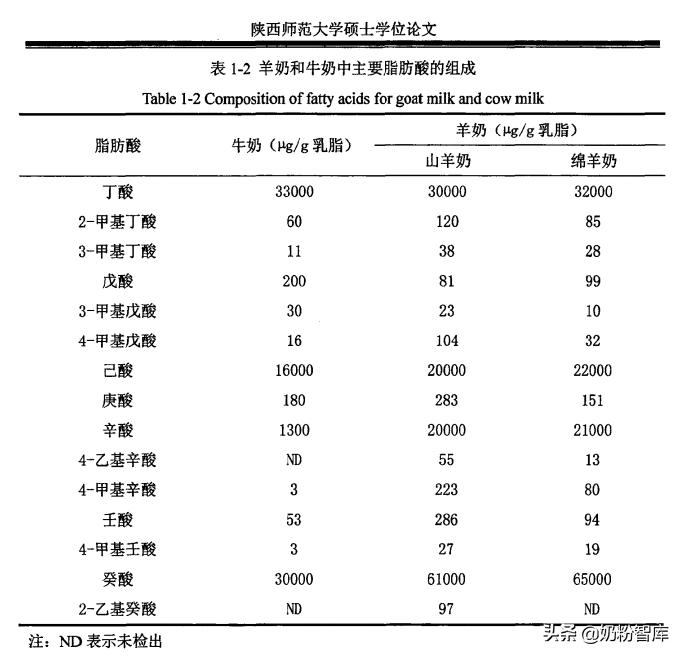 羊奶粉有股腥味怎么办,哪种杏仁粉是可以去除羊奶粉膻味