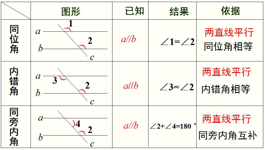 数学第9章平行线思维导图,思维导图数学平行线相交线