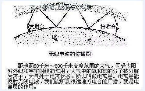 汽车收音机无声音怎么解决,汽车收音机无显示是什么问题