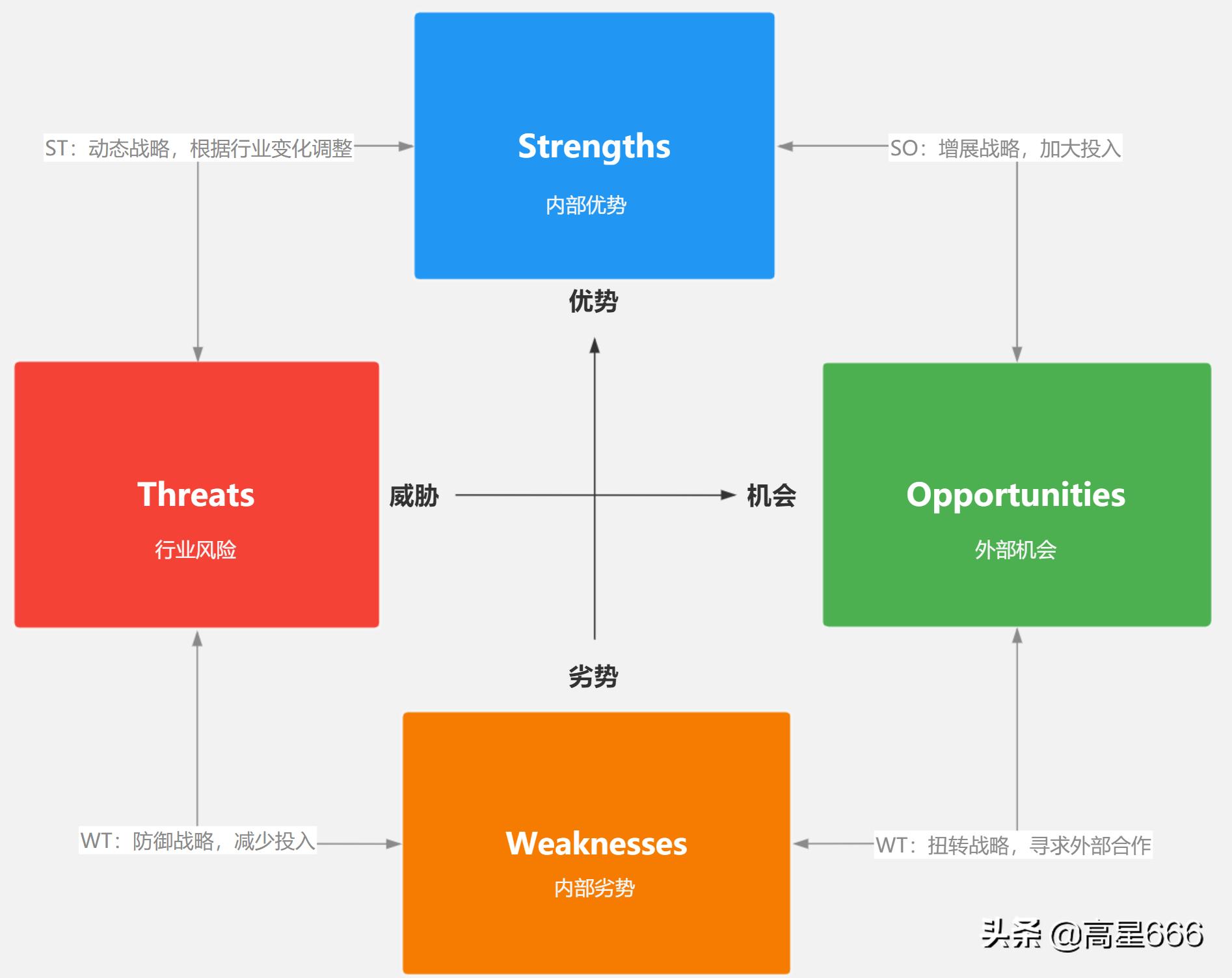 商业综合体swot分析案例范文,商业分析模型ppt