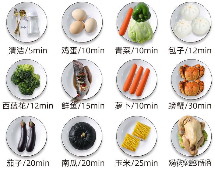 厨房必买5件物品,一见钟情的5种厨房用品