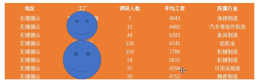 无锡市锡山区月薪9000多是真的吗,无锡梅村打工一月收入多少钱