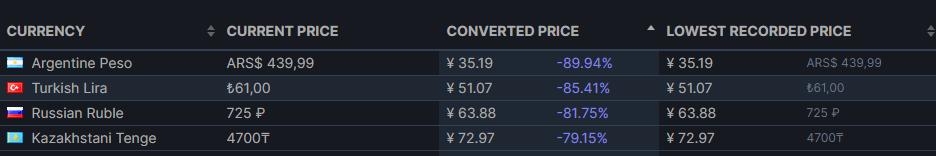 赛博朋克2077多少钱值得入手吗,赛博朋克2077最贵伤害