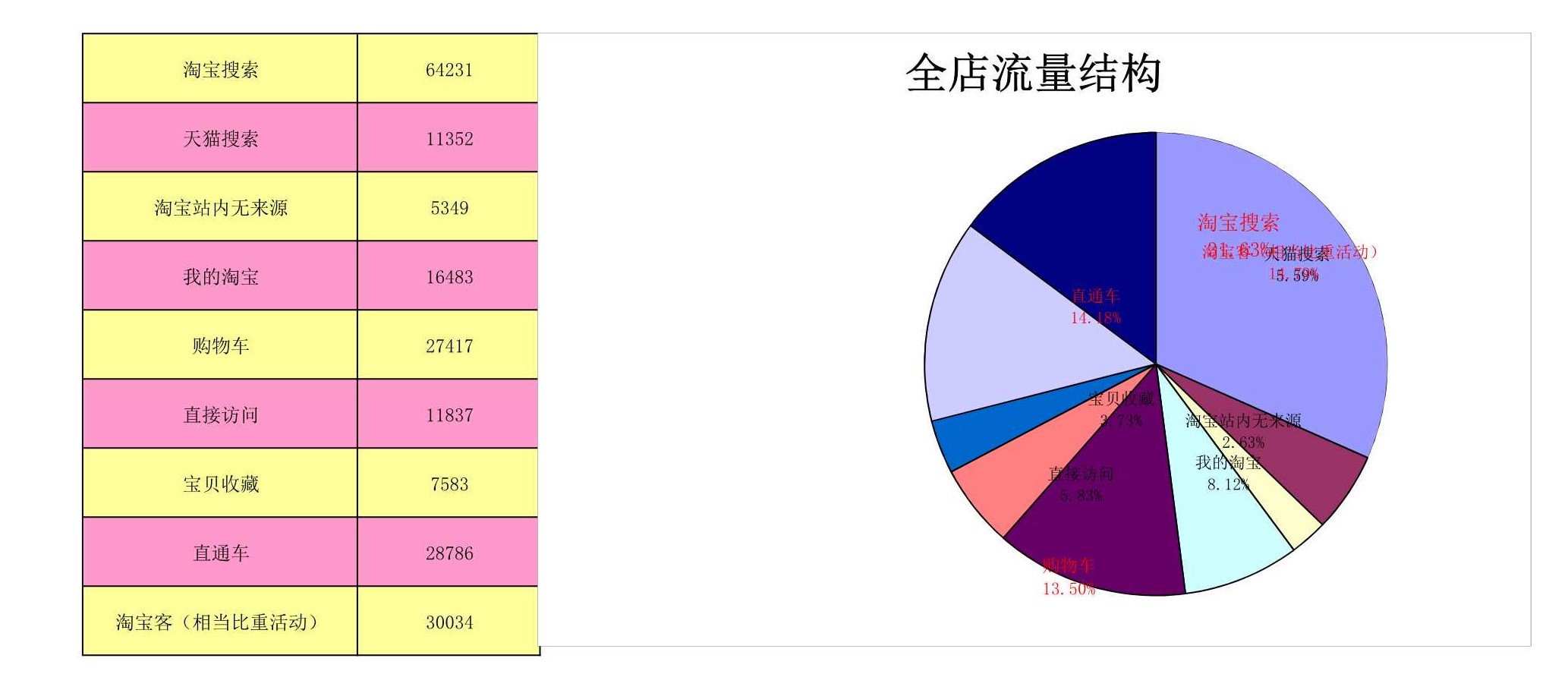 电商excel数据透视表,电商服饰统计表格怎么做