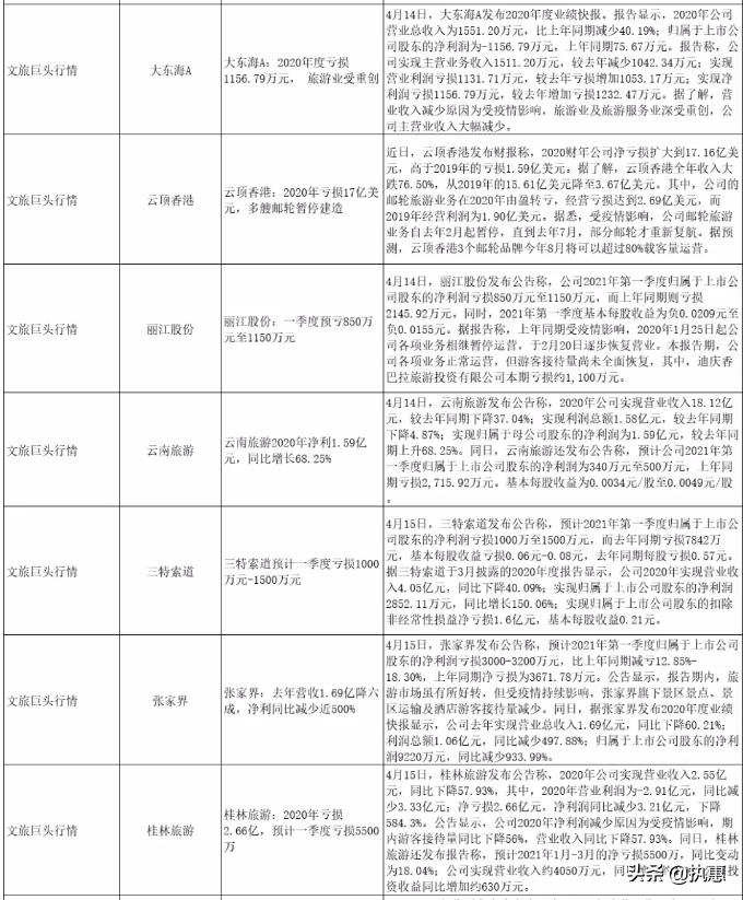 乡村民宿发展趋势乡村振兴,未来5年民宿红利