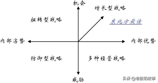 swot分析法分析三只松鼠,三大分析法分析案例