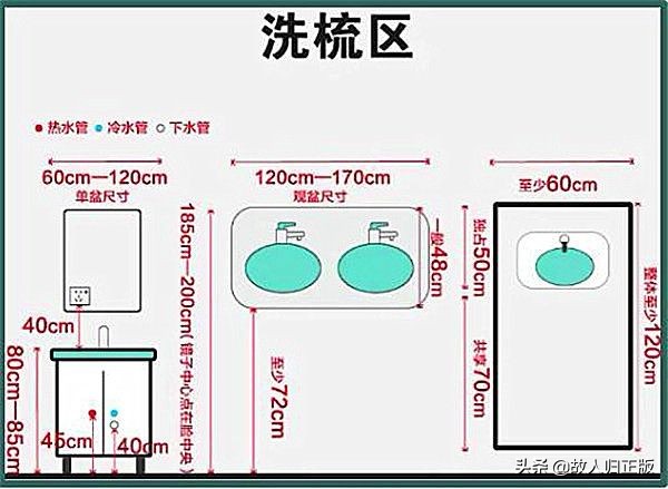 2020装修全屋72个插座尺寸表,家居装修开关插座安装尺寸