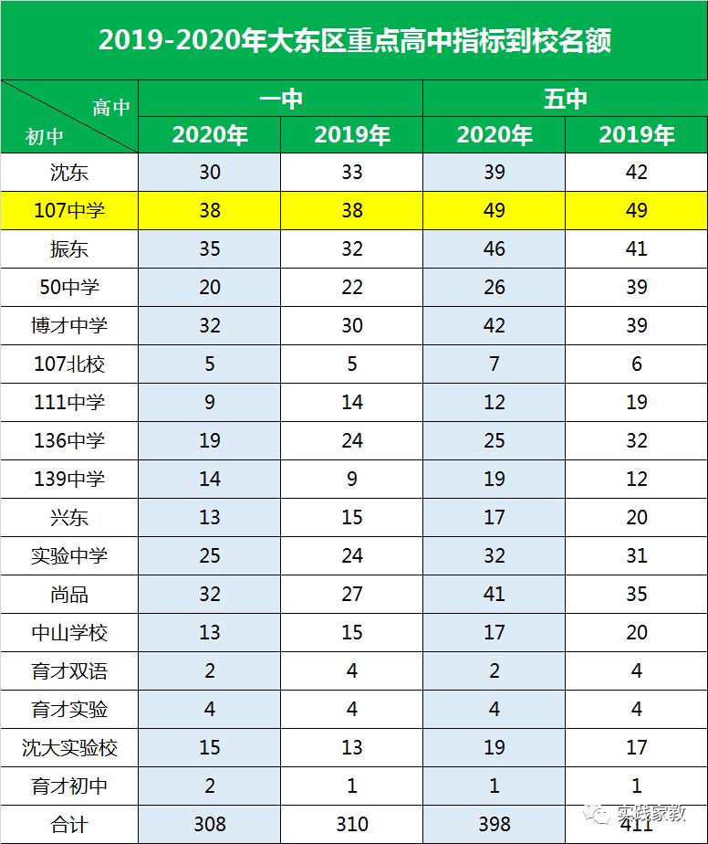 沈阳皇姑区虹桥中学,沈阳虹桥中学最新情况