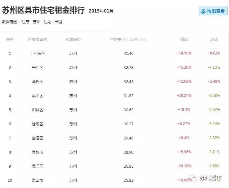 苏州租房租金减半,租房涨价时间