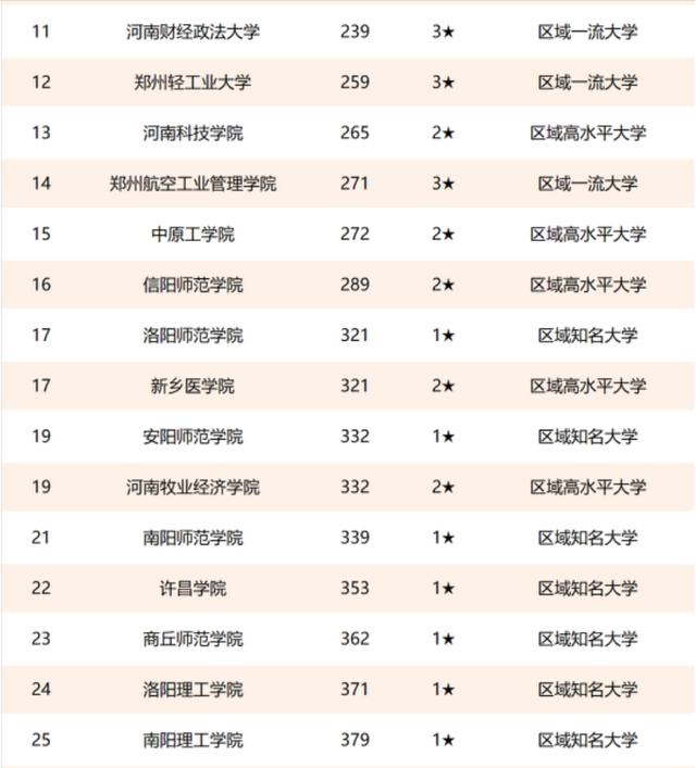 2021年河南省高校最新排名：信息工程大学进入榜单，河南大学第3