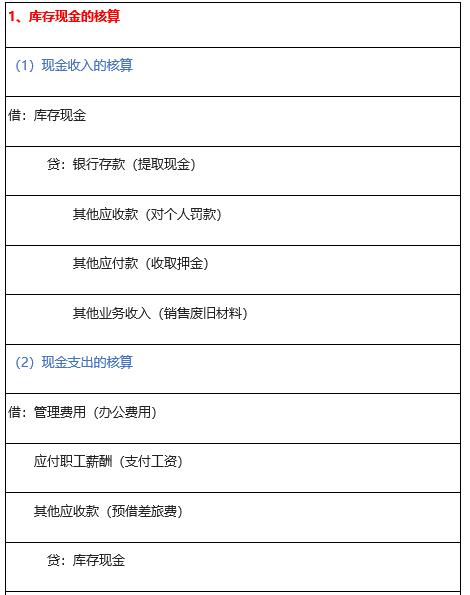 怎么才能学会会计分录的方法,会计分录不懂怎么办