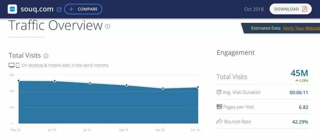 沙特2020跨境电商,2021年跨境电商有前景吗