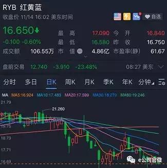 政策扶持的上市公司,关于扶持企业上市十一条政策措施