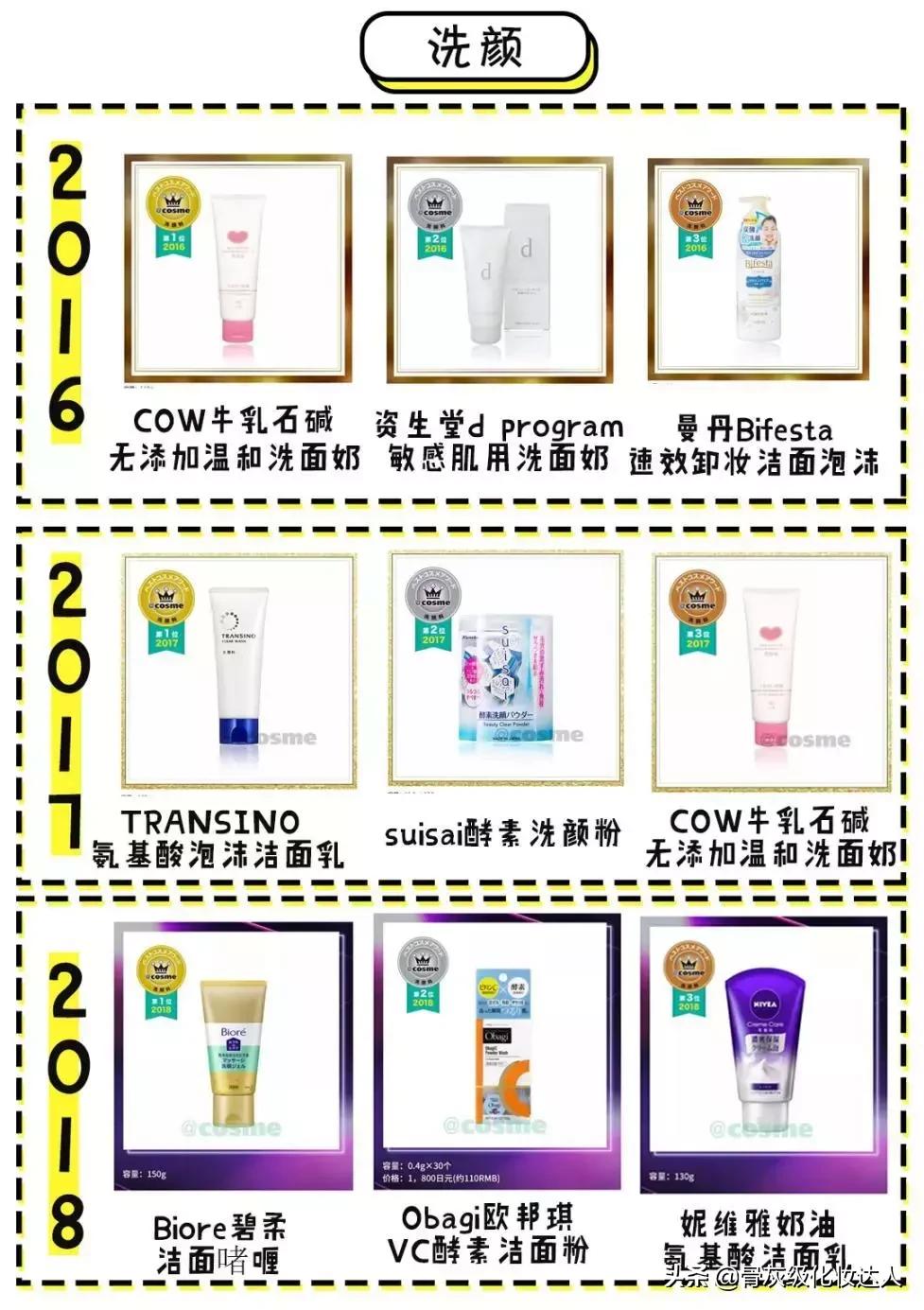 照着这些榜单买!新手看完再也不会踩雷了!