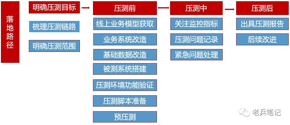 研发人员培训教材,研发公司员工手册