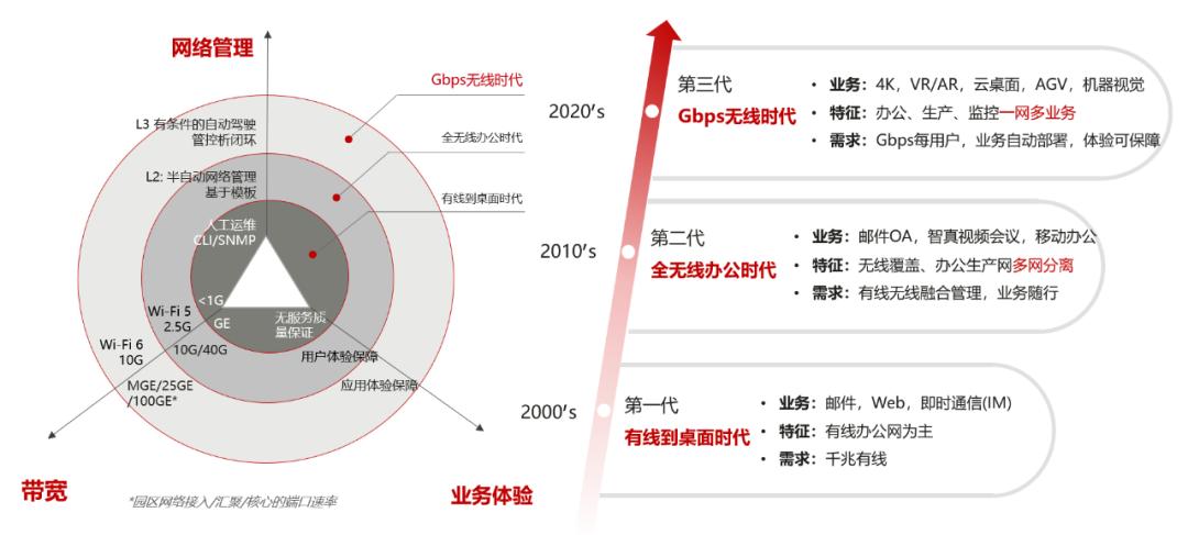 千兆以太网物理层光纤,千兆以太网物理层芯片
