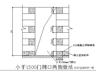 混凝土框架结构浇筑,钢框架结构砌筑抹灰工序