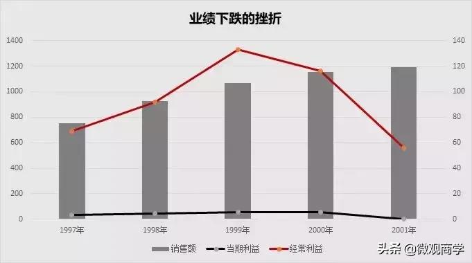 无印良品的8个秘诀,无印良品在中国的营销之路