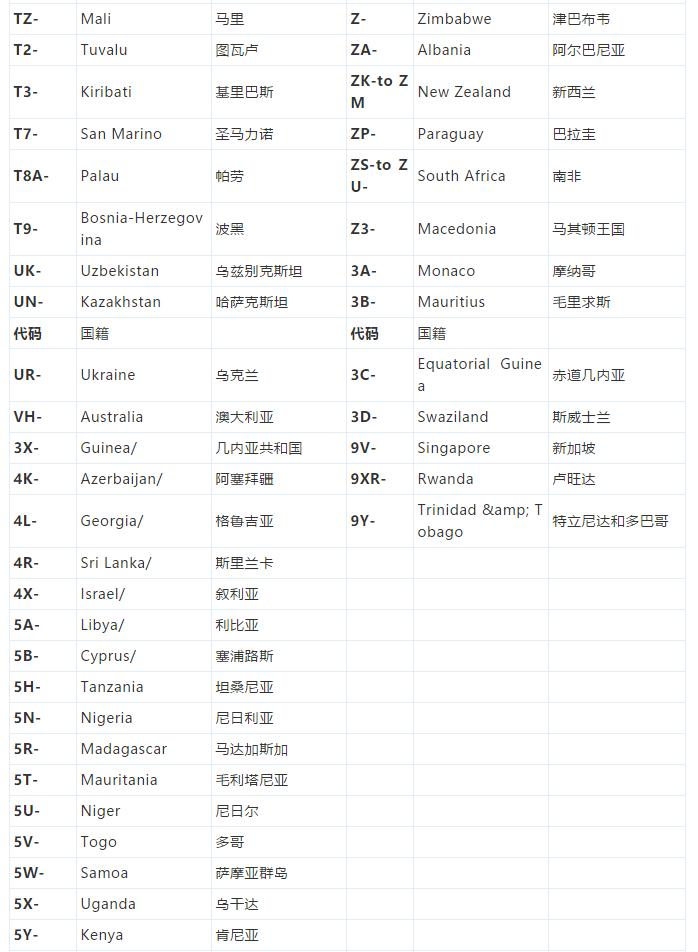 各国飞机注册号代码,飞机注册号和国籍代码大全