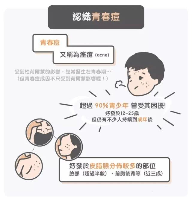 解密青春痘（*疮痤**）的成因、护理与治疗方法