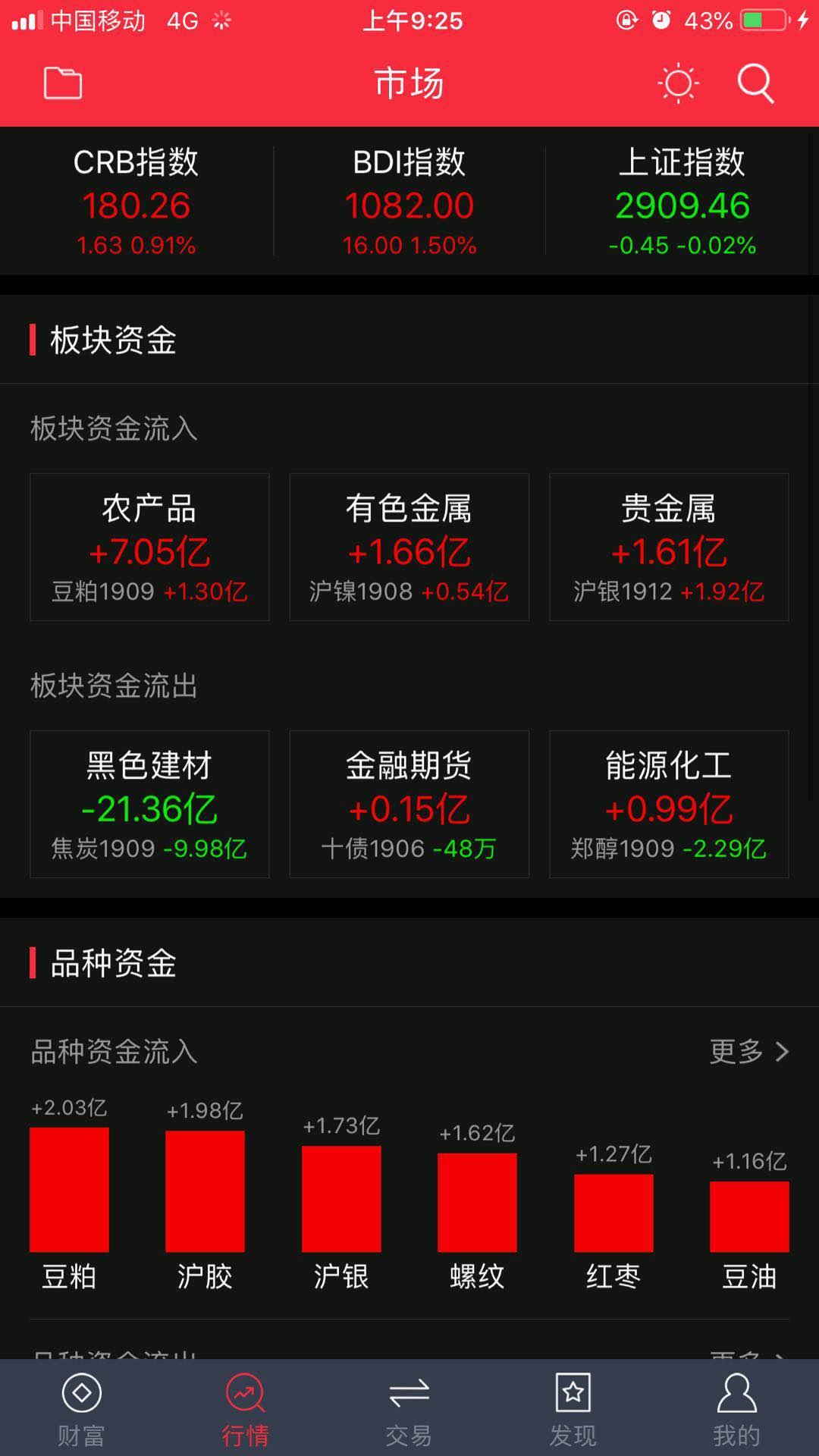 文华财经随身行收费后，有什么免费好用的手机交易软件吗？