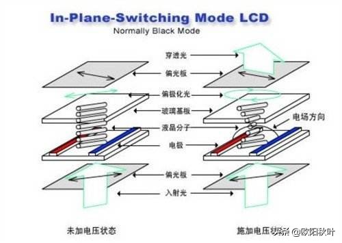 显示器ips和va和tn哪个好,显示器tn面板va面板和ips面板